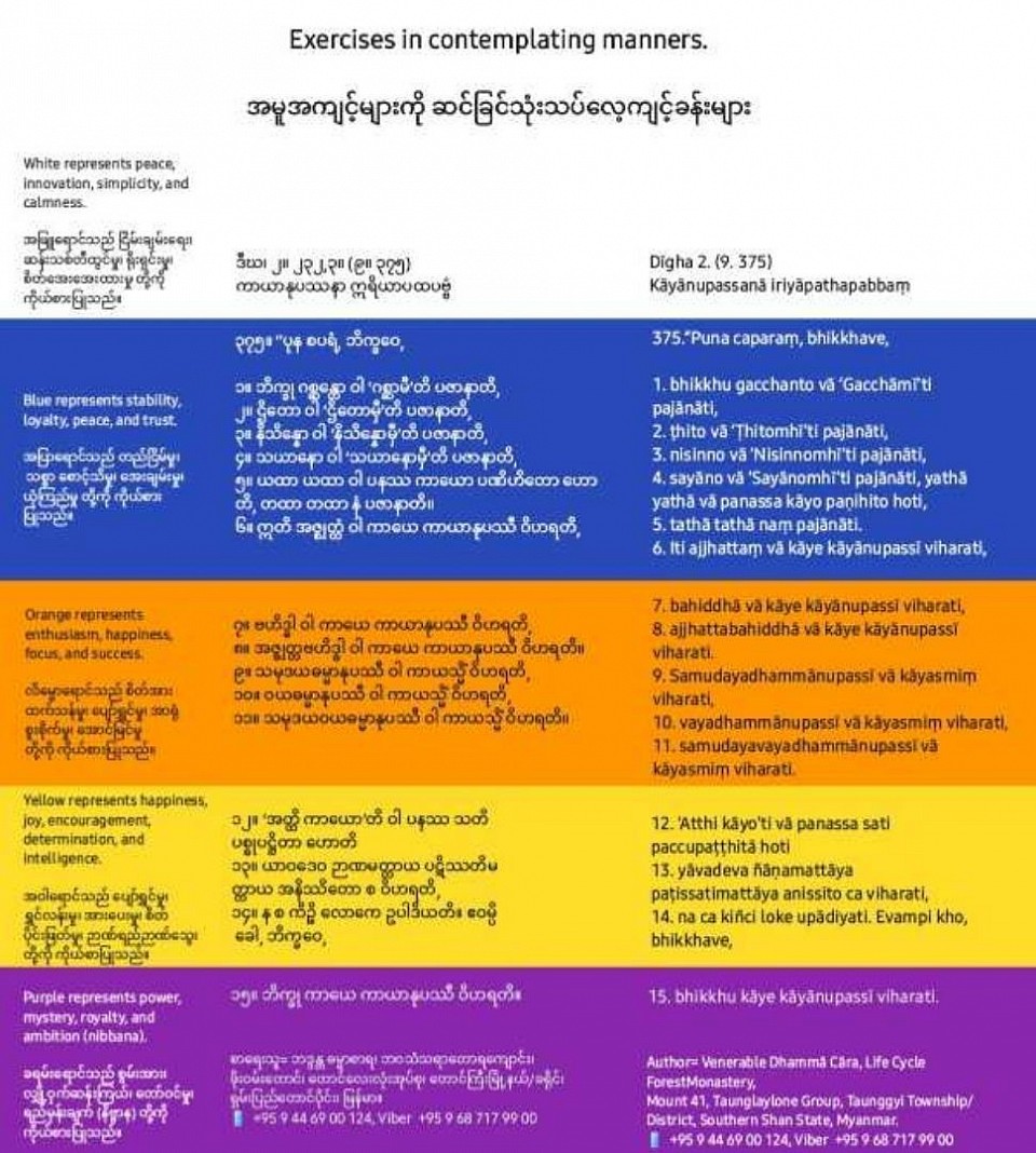Exercises in contemplating manners.  အမူအကျင့်များကို ဆင်ခြင်သုံးသပ်လေ့ကျင့်ခန်းများ။