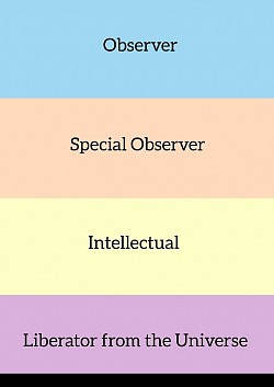 Observer, Special Observer, Intellectual, & Liberator from the Universe. 25 Jan, 2025.