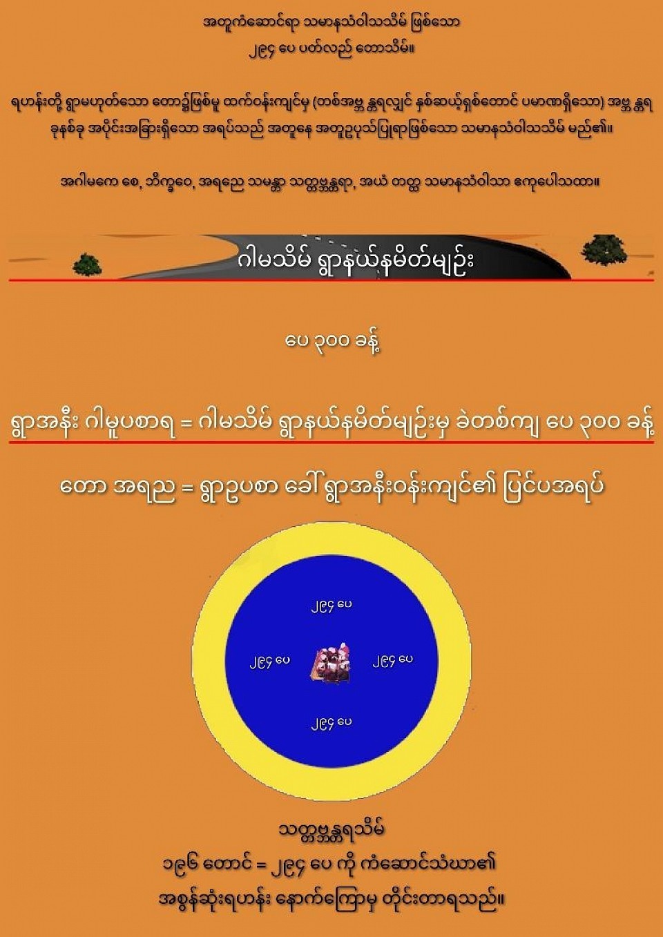 သတ္တဗ္ဘန္တရသီမာ သမာနသံဝါသကသိမ်